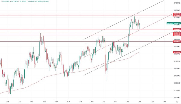 Сырьевые рынки успокоились после встряски